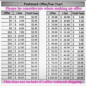 Just sharing the chart containing the fees Poshmark takes from my share.